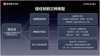 数字生存新法则 互联网时代如何用营销思维重塑个人服务