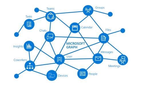 ChatGPT类应用服务的数据合规挑战 个人互联网服务的特殊性探讨