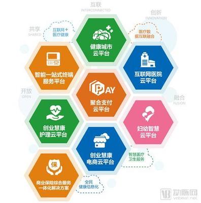 2019 CHINC创新产品一览 个人互联网服务引领智慧医院新趋势