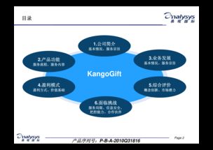 移动互联网创新服务案例 KangoGift的个人互联网服务模式