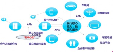 寿险行业api 保险行业