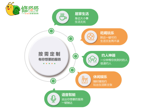 互联网流量红利落幕，社交装修开创者修嗒嗒如何破局？