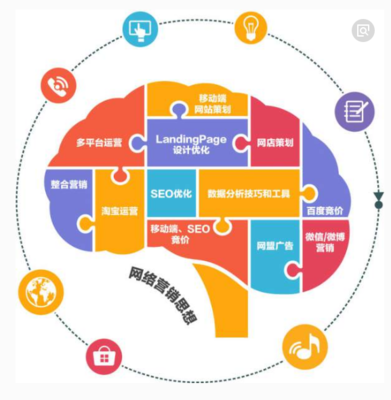 在线顾客服务中个人信息的保护策略与重要性